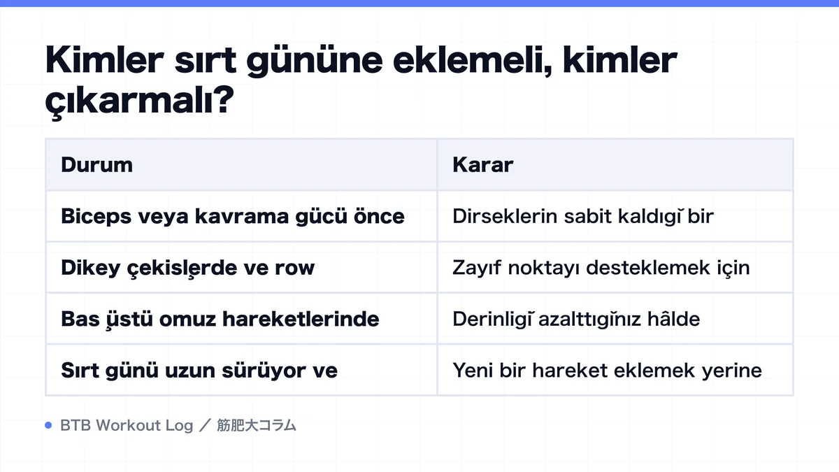 Diagram: Kimler sırt gününe eklemeli, kimler çıkarmalı?