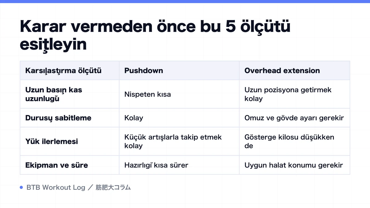 Diagram: Karar vermeden önce bu 5 ölçütü eşitleyin