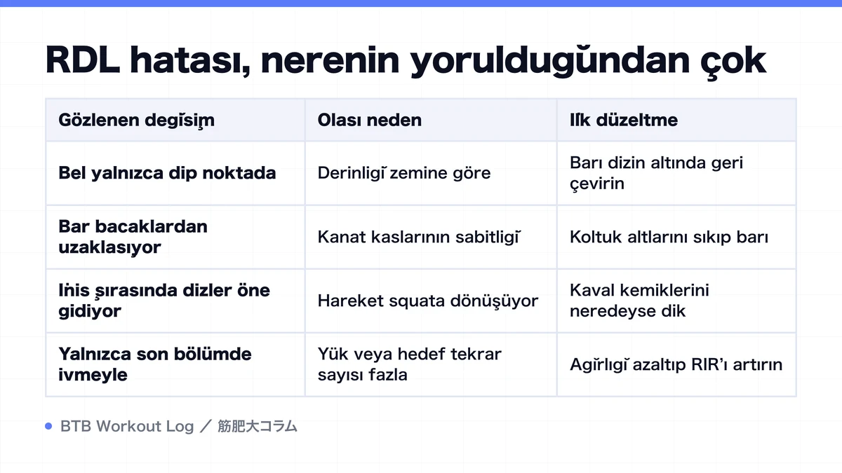 Diagram: RDL hatası, nerenin yorulduğundan çok