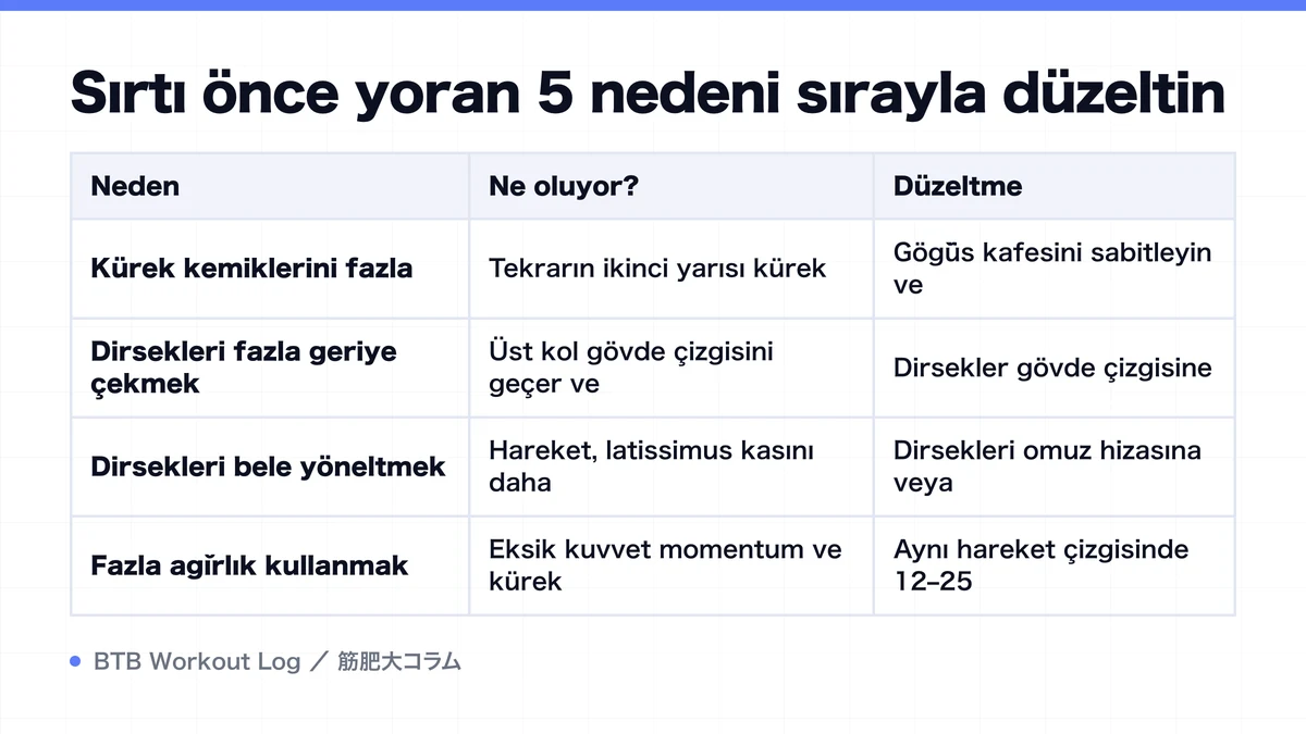 Diagram: Sırtı önce yoran 5 nedeni sırayla düzeltin