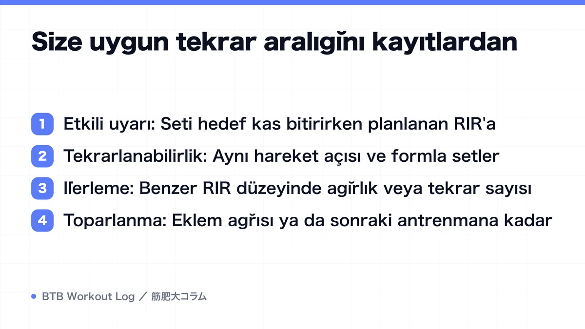 Diagram: Size uygun tekrar aralığını kayıtlardan