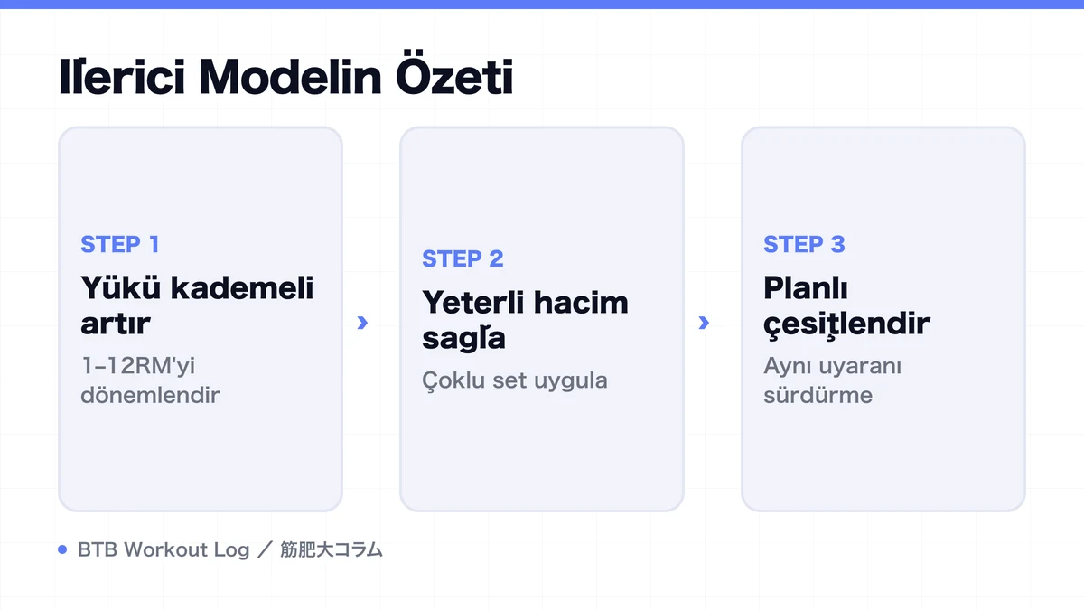 Diagram: İlerici Modelin Özeti