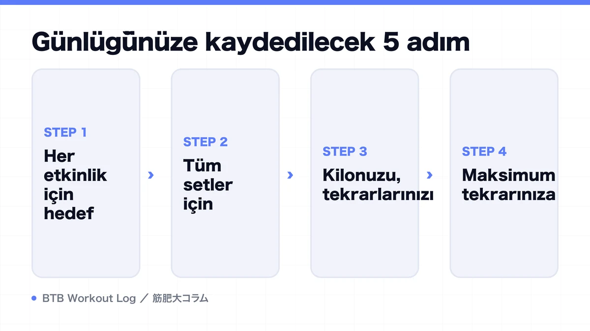Diagram: Günlüğünüze kaydedilecek 5 adım