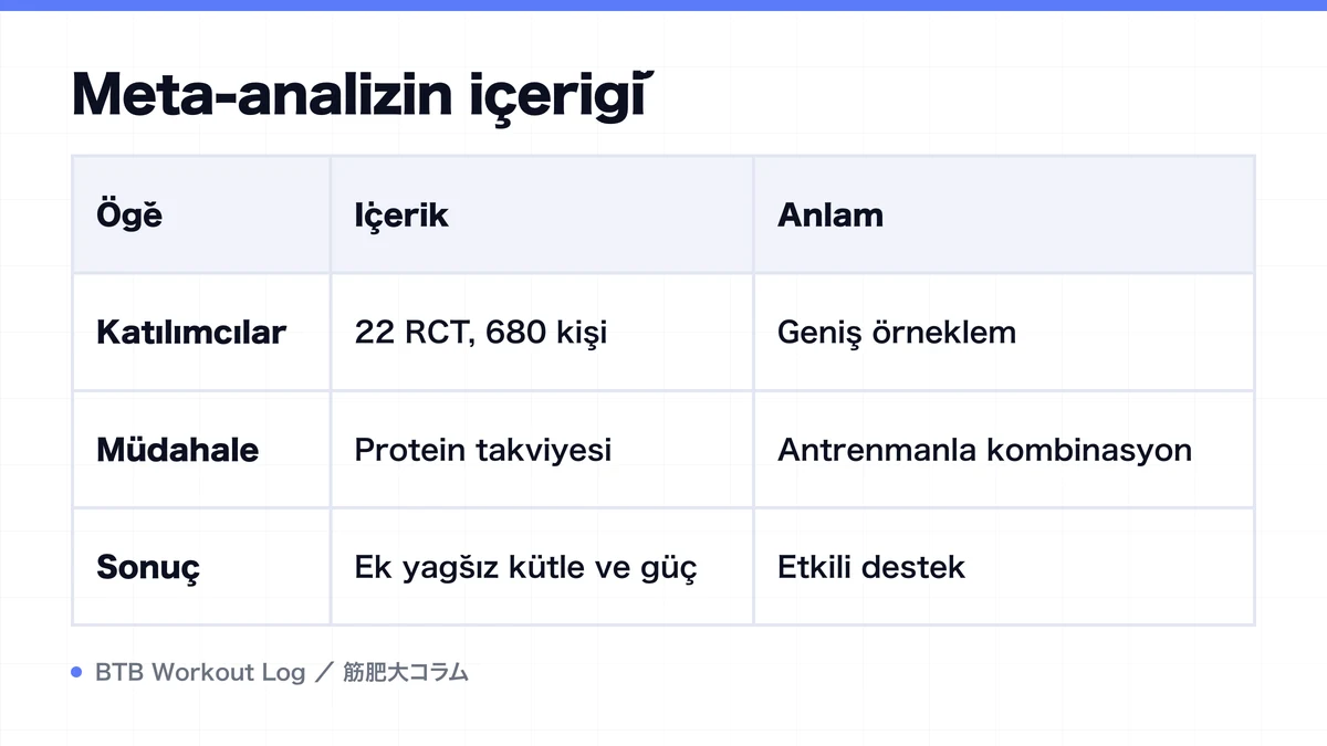Diagram: Meta-analizin içeriği