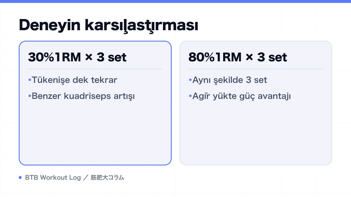 Diagram: Deneyin karşılaştırması
