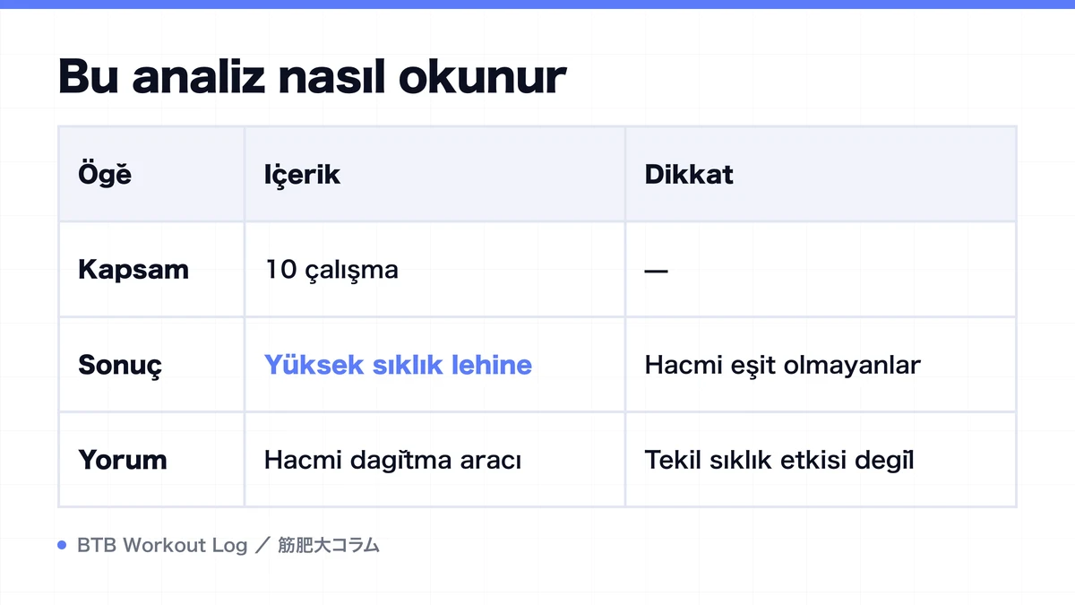 Diagram: Bu analiz nasıl okunur