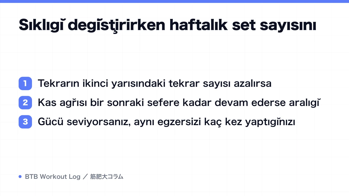 Diagram: Sıklığı değiştirirken haftalık set sayısını