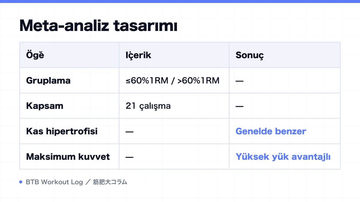 Diagram: Meta-analiz tasarımı