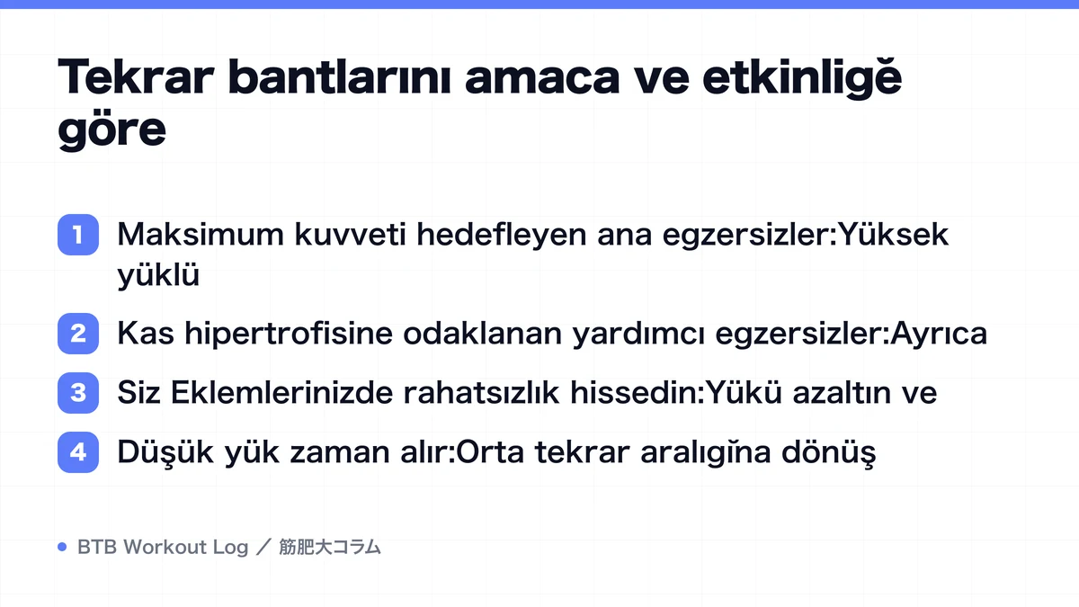 Diagram: Tekrar bantlarını amaca ve etkinliğe göre