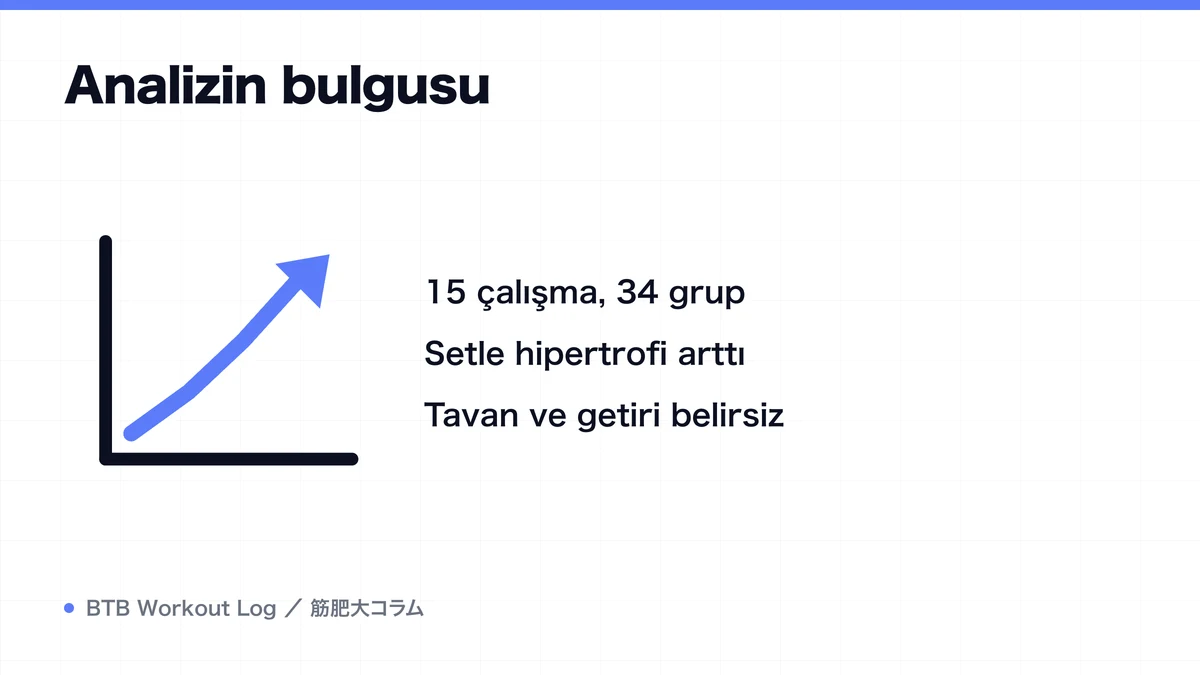 Diagram: Analizin bulgusu