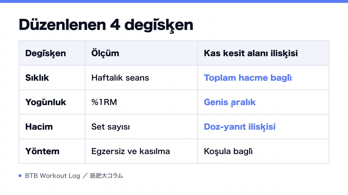Diagram: Düzenlenen 4 değişken