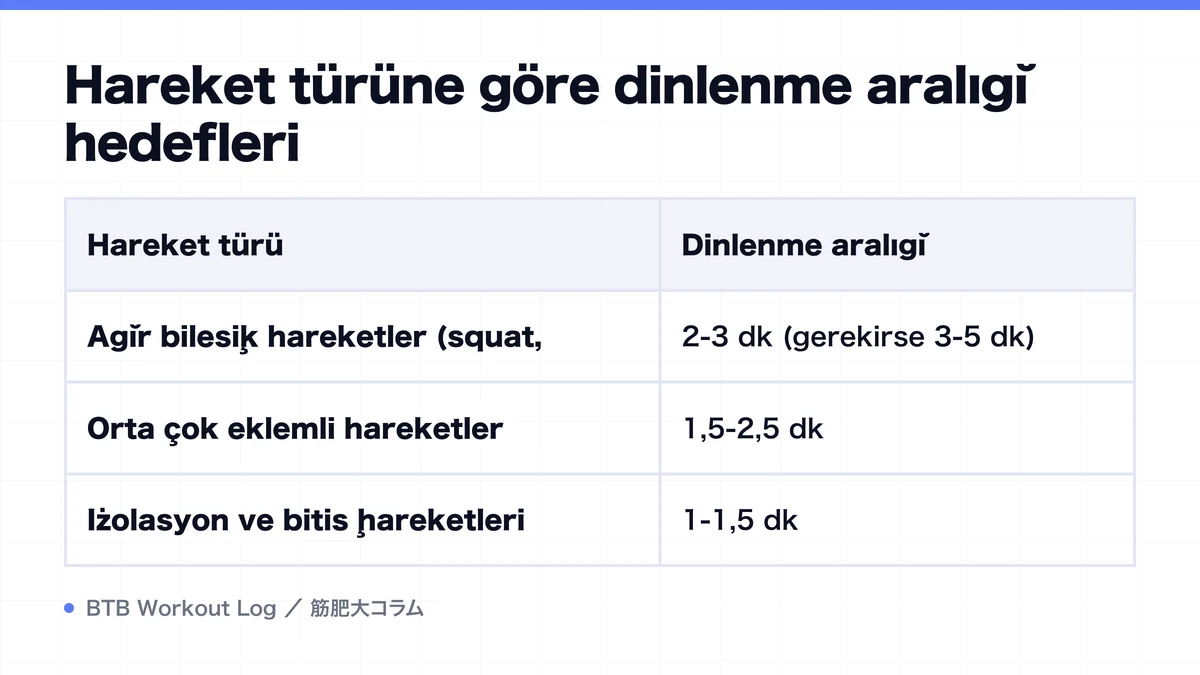 Diagram: Hareket türüne göre dinlenme aralığı hedefleri
