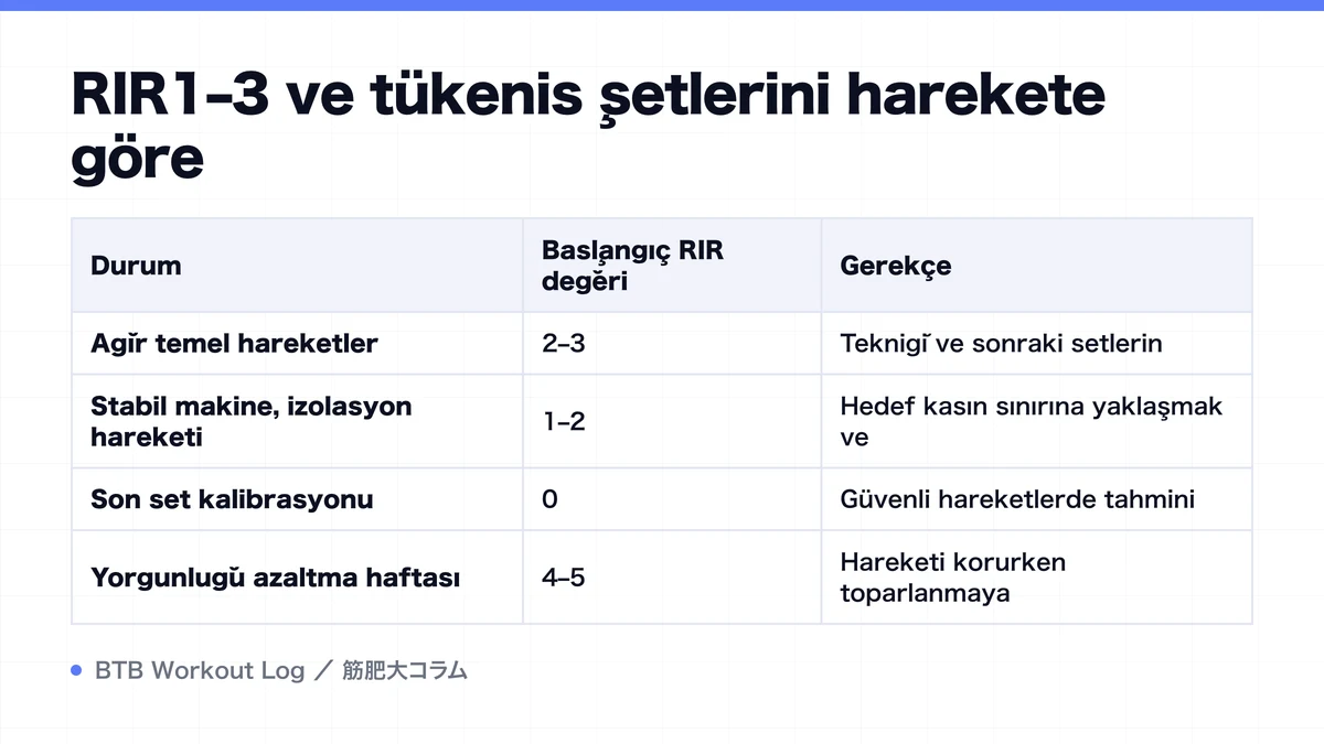 Diagram: RIR1–3 ve tükeniş setlerini harekete göre