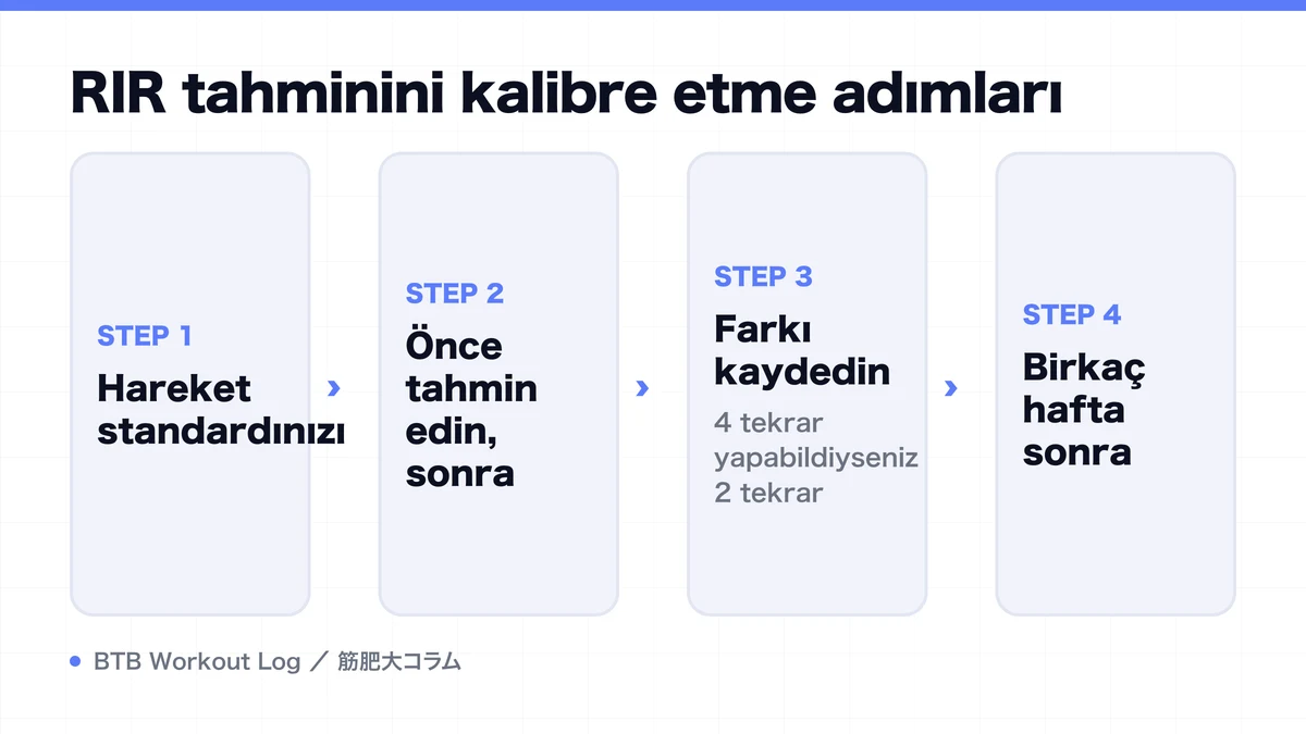 Diagram: RIR tahminini kalibre etme adımları