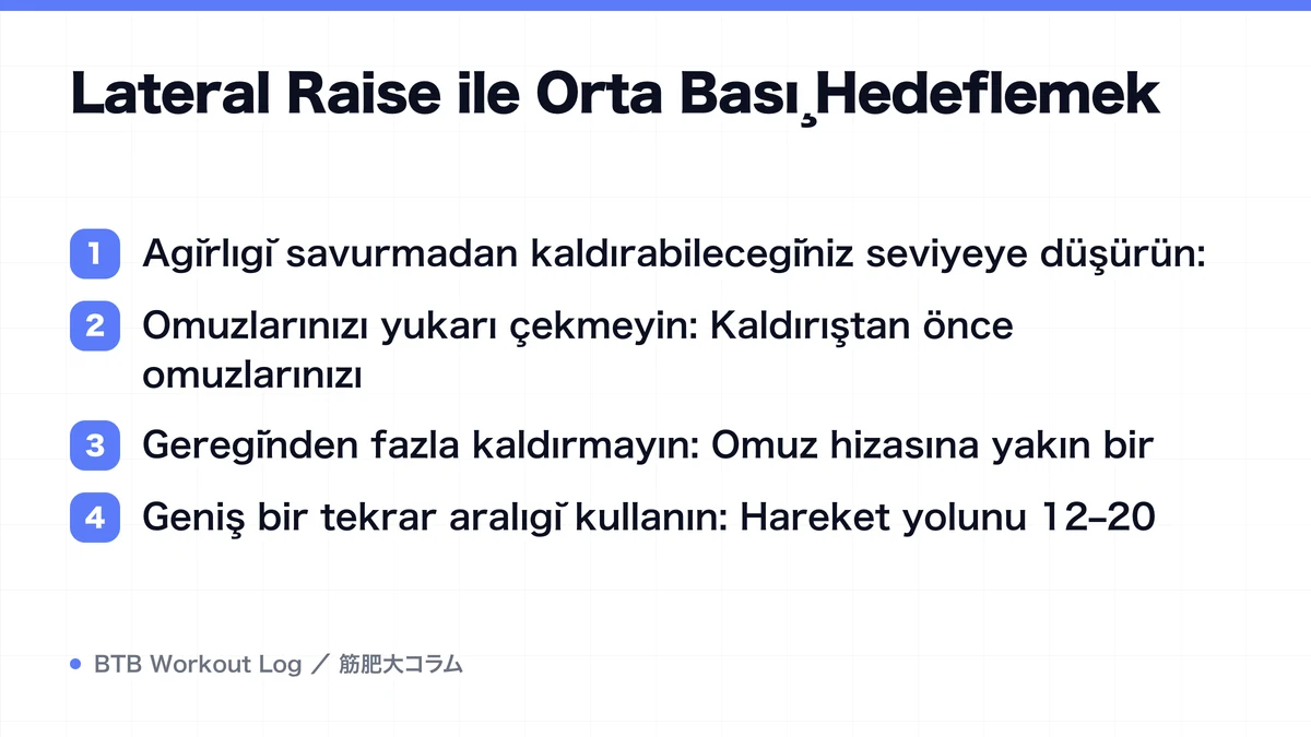 Diagram: Lateral Raise ile Orta Başı Hedeflemek