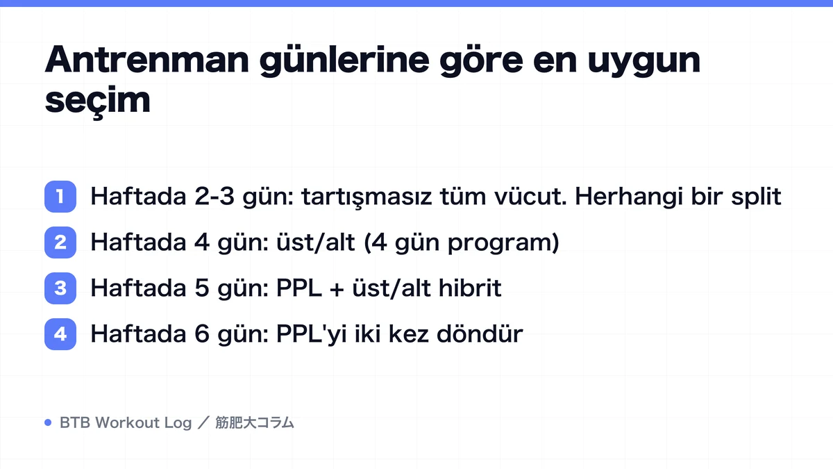 Diagram: Antrenman günlerine göre en uygun seçim