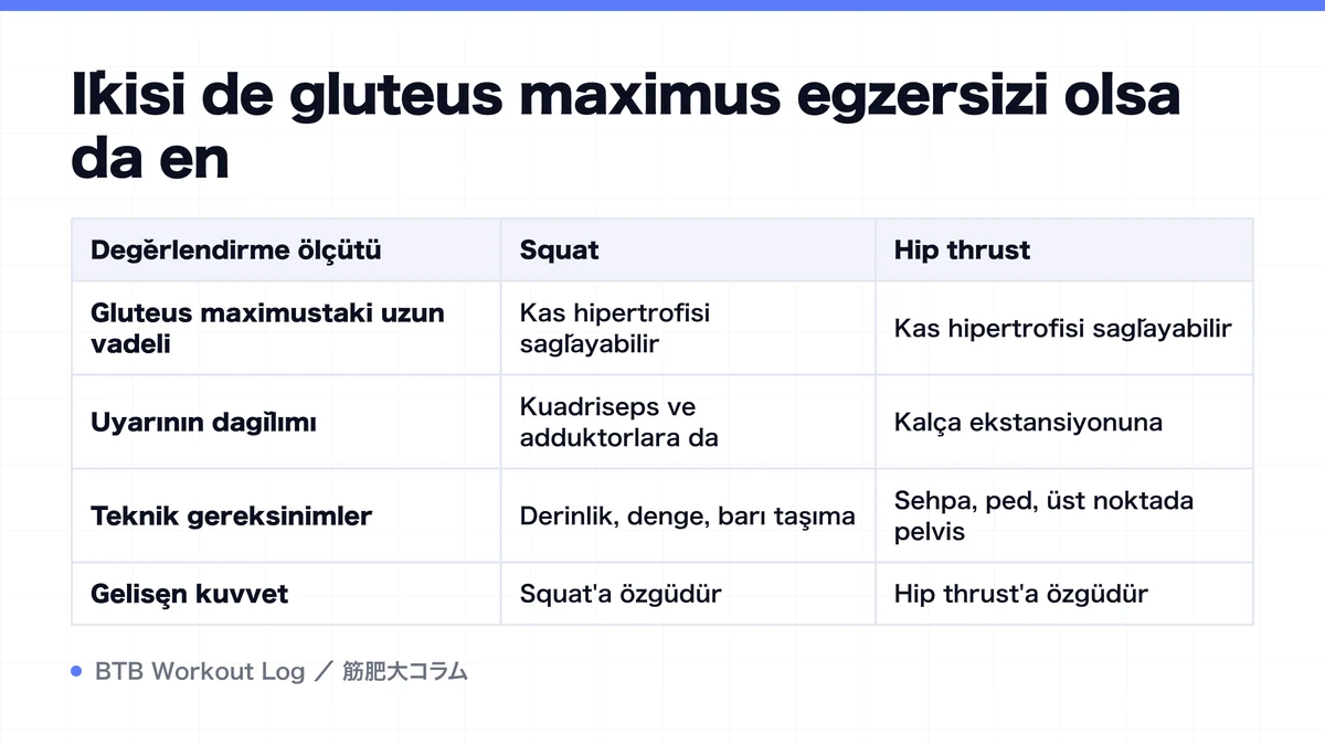 Diagram: İkisi de gluteus maximus egzersizi olsa da en