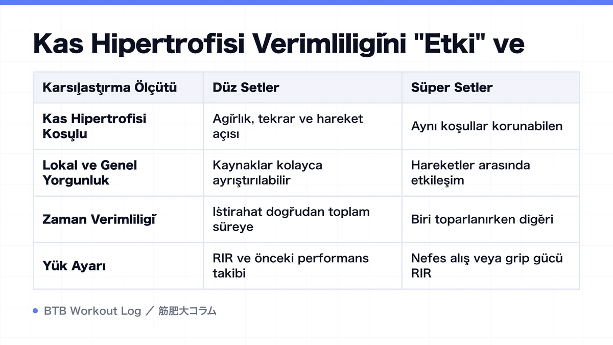 Diagram: Kas Hipertrofisi Verimliliğini "Etki" ve