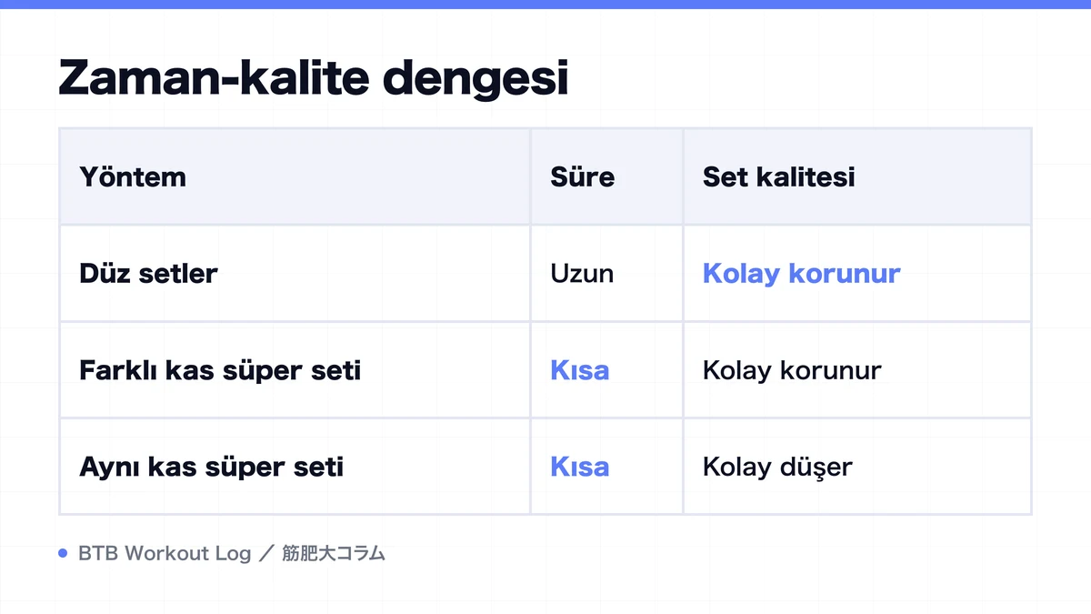 Diagram: Zaman-kalite dengesi