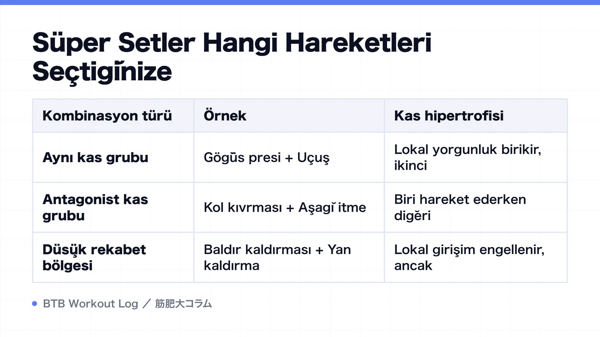 Diagram: Süper Setler Hangi Hareketleri Seçtiğinize