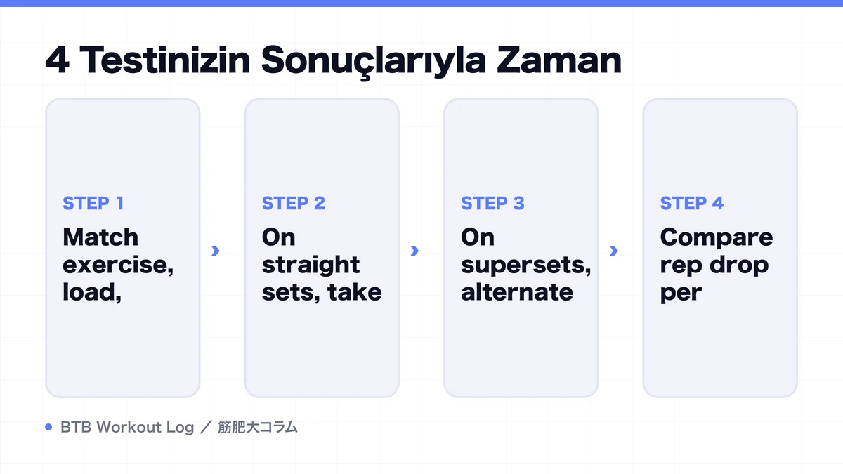 Diagram: 4 Testinizin Sonuçlarıyla Zaman