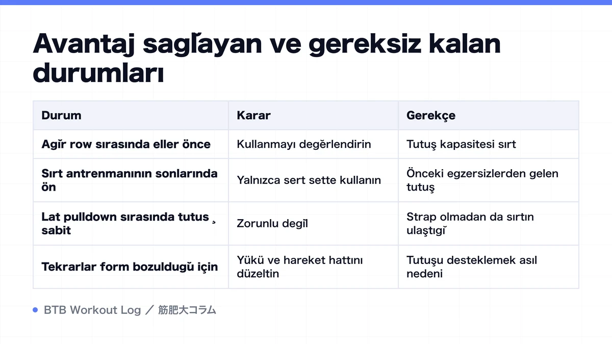 Diagram: Avantaj sağlayan ve gereksiz kalan durumları