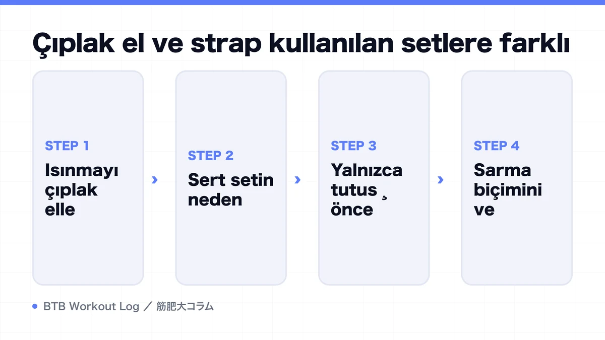 Diagram: Çıplak el ve strap kullanılan setlere farklı