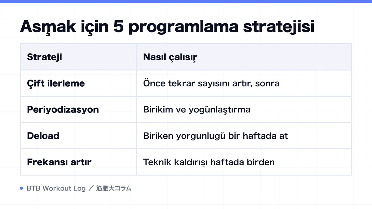Diagram: Aşmak için 5 programlama stratejisi