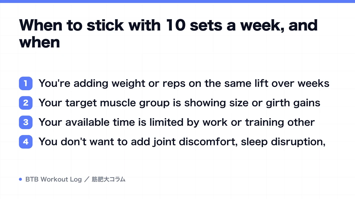 Diagram: When to stick with 10 sets a week, and when