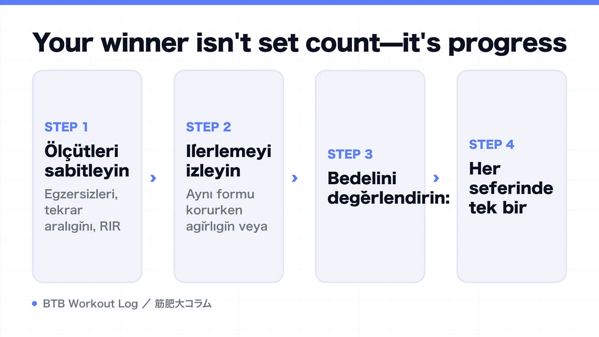 Diagram: Your winner isn't set count—it's progress