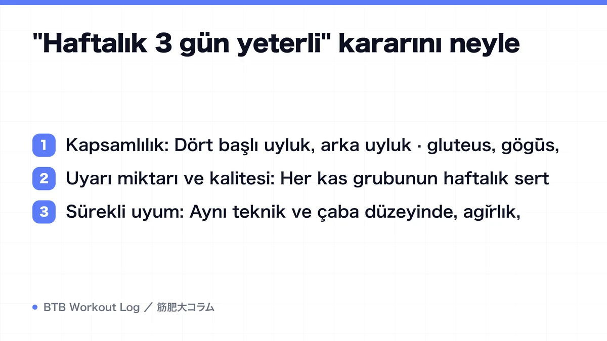 Diagram: "Haftalık 3 gün yeterli" kararını neyle