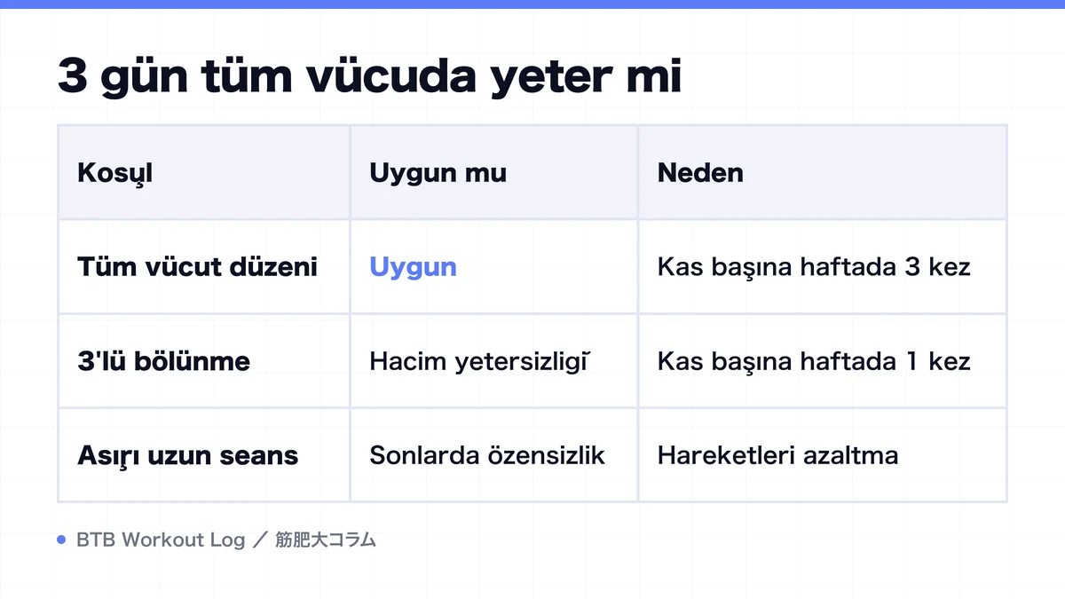 Diagram: 3 gün tüm vücuda yeter mi
