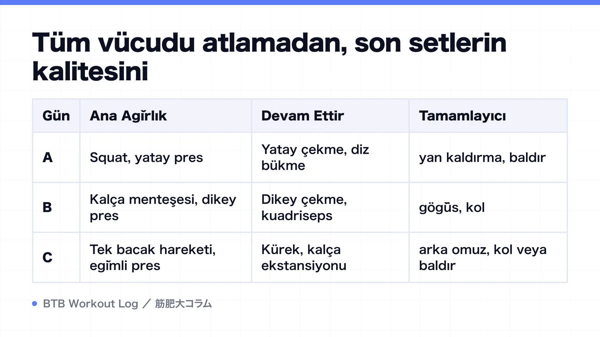 Diagram: Tüm vücudu atlamadan, son setlerin kalitesini