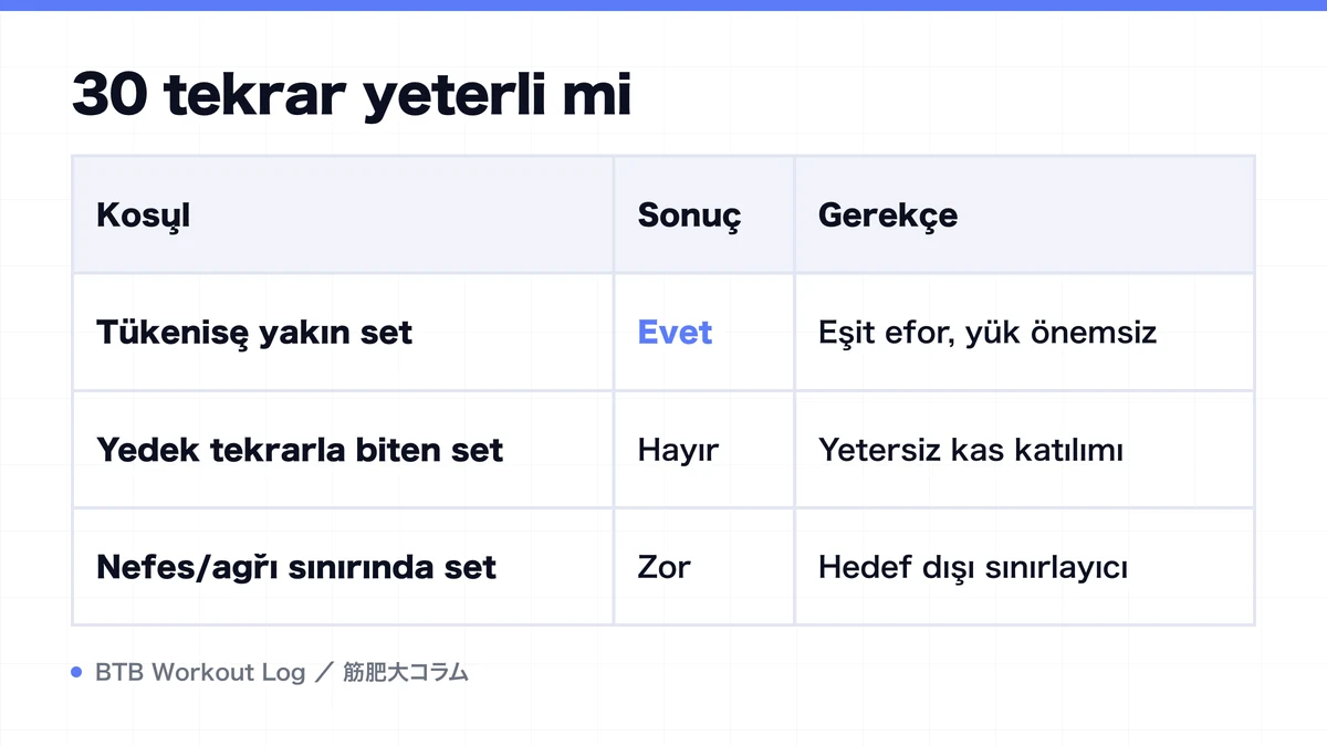 Diagram: 30 tekrar yeterli mi