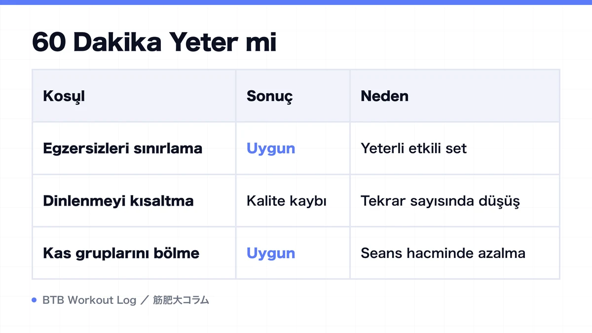 Diagram: 60 Dakika Yeter mi