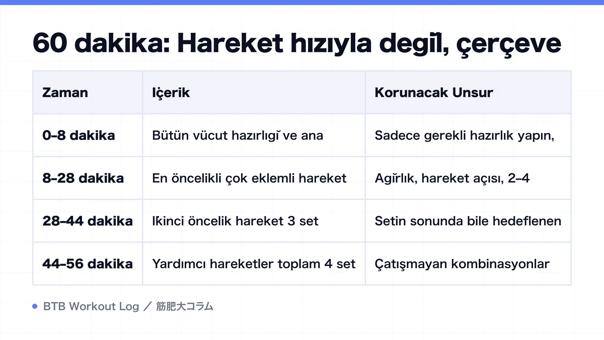 Diagram: 60 dakika: Hareket hızıyla değil, çerçeve