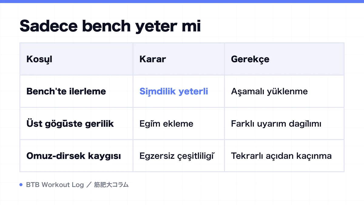 Diagram: Sadece bench yeter mi