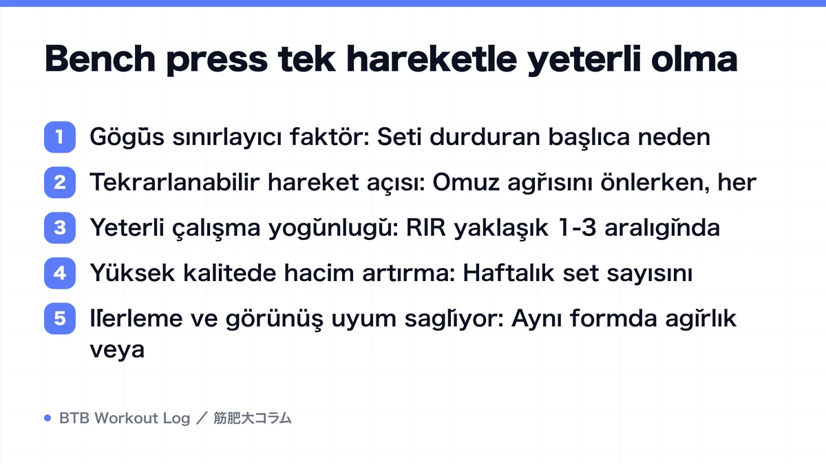 Diagram: Bench press tek hareketle yeterli olma