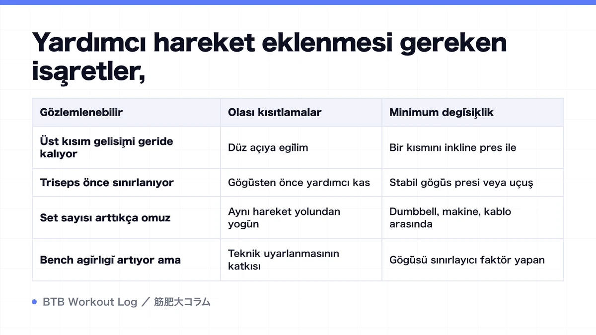 Diagram: Yardımcı hareket eklenmesi gereken işaretler,