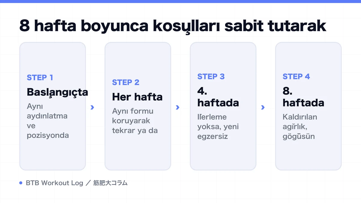 Diagram: 8 hafta boyunca koşulları sabit tutarak