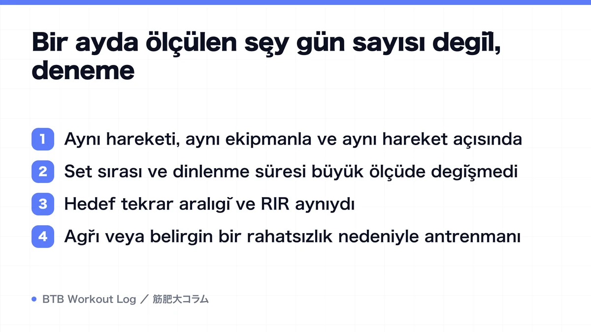 Diagram: Bir ayda ölçülen şey gün sayısı değil, deneme