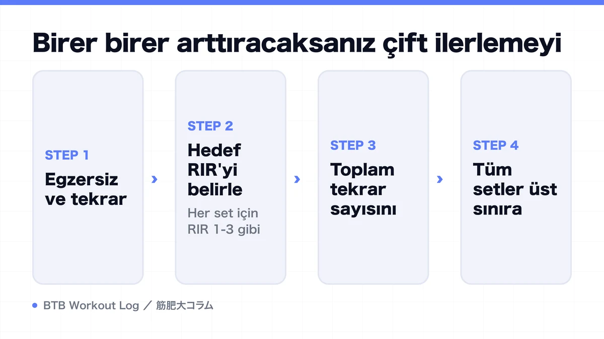 Diagram: Birer birer arttıracaksanız çift ilerlemeyi