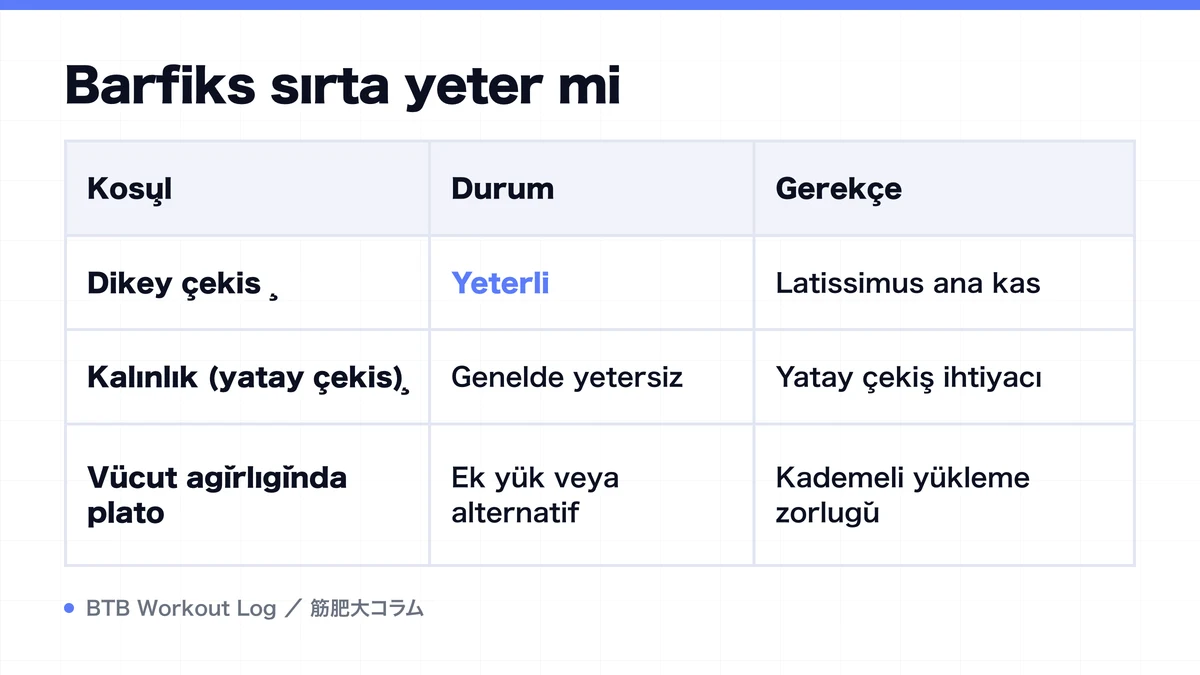 Diagram: Barfiks sırta yeter mi