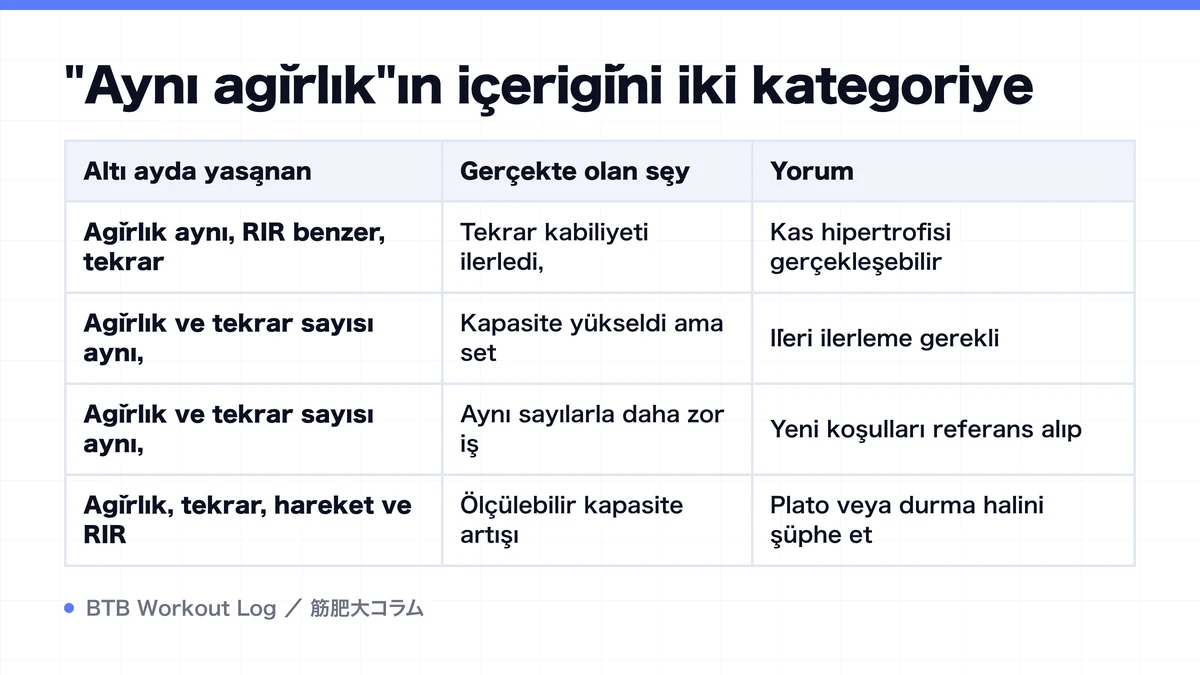 Diagram: "Aynı ağırlık"ın içeriğini iki kategoriye