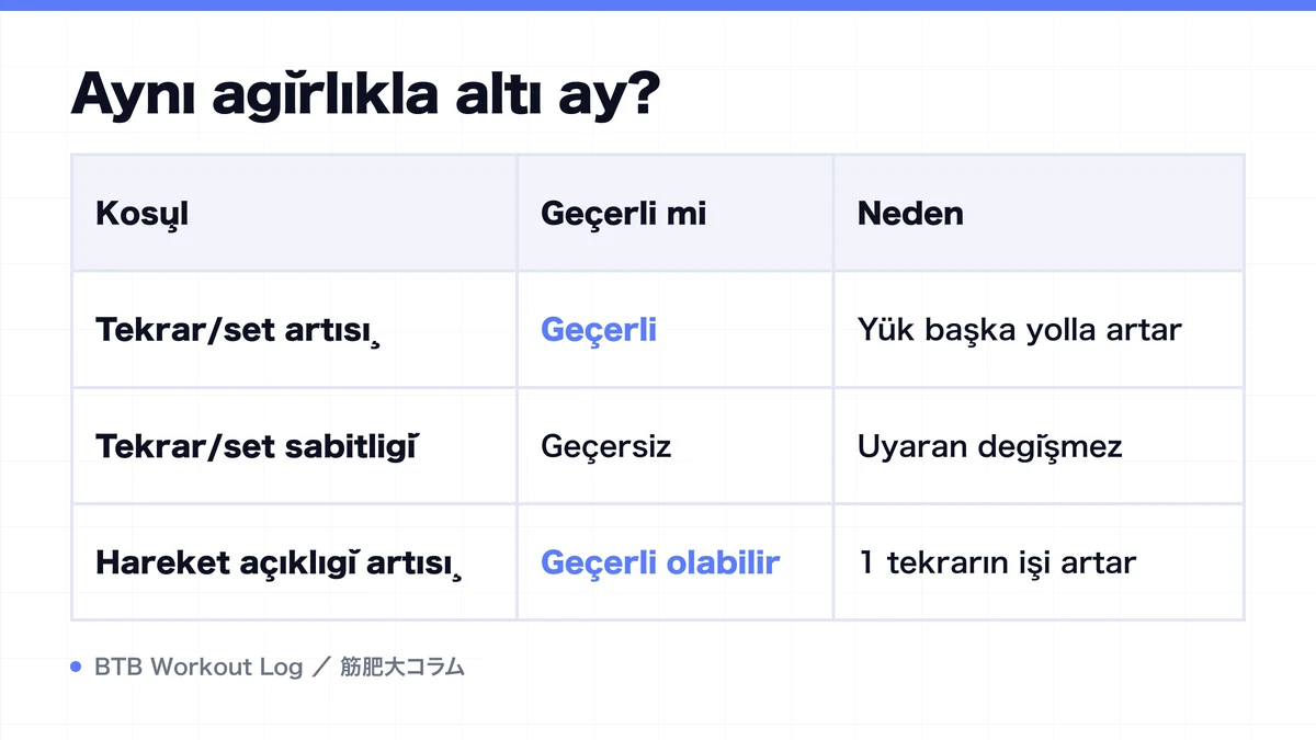 Diagram: Aynı ağırlıkla altı ay?
