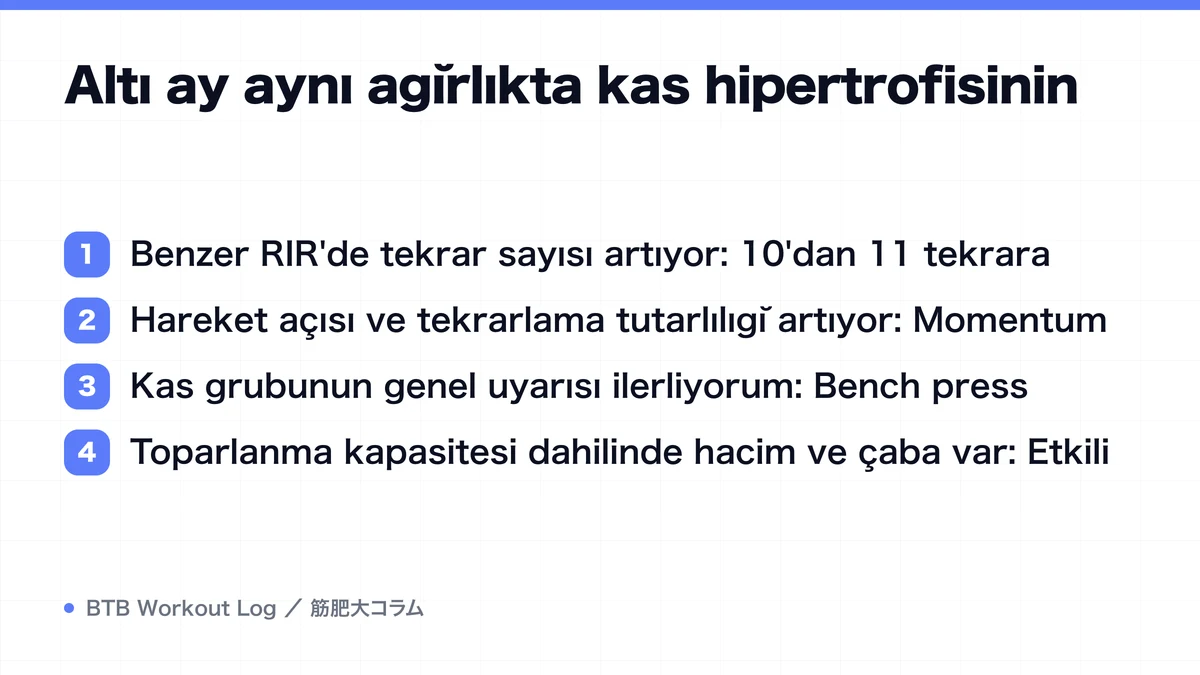 Diagram: Altı ay aynı ağırlıkta kas hipertrofisinin