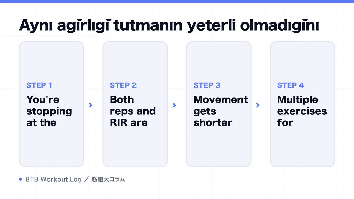 Diagram: Aynı ağırlığı tutmanın yeterli olmadığını