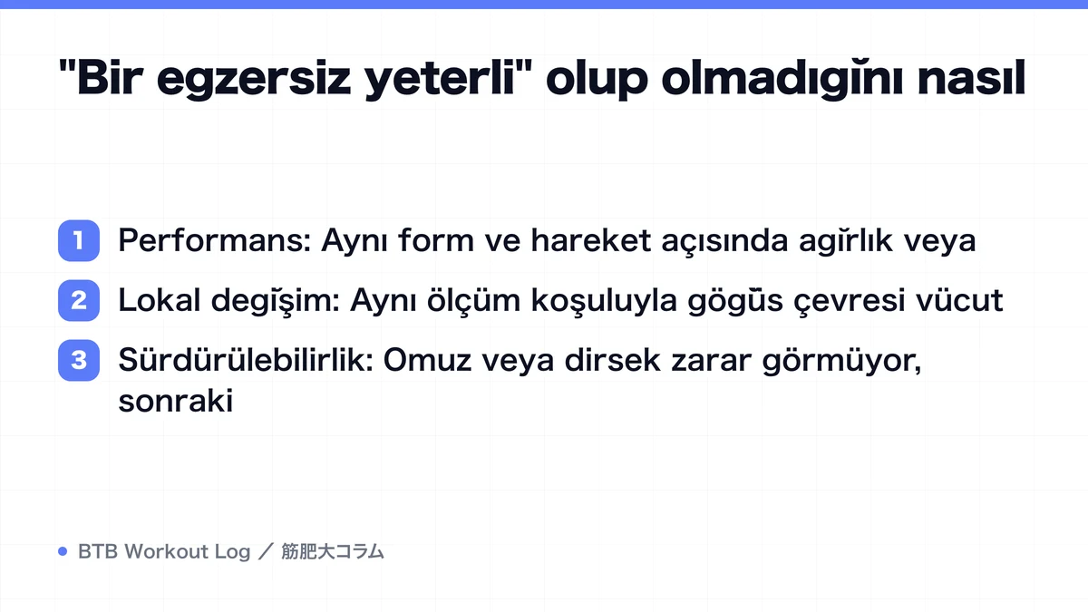 Diagram: "Bir egzersiz yeterli" olup olmadığını nasıl
