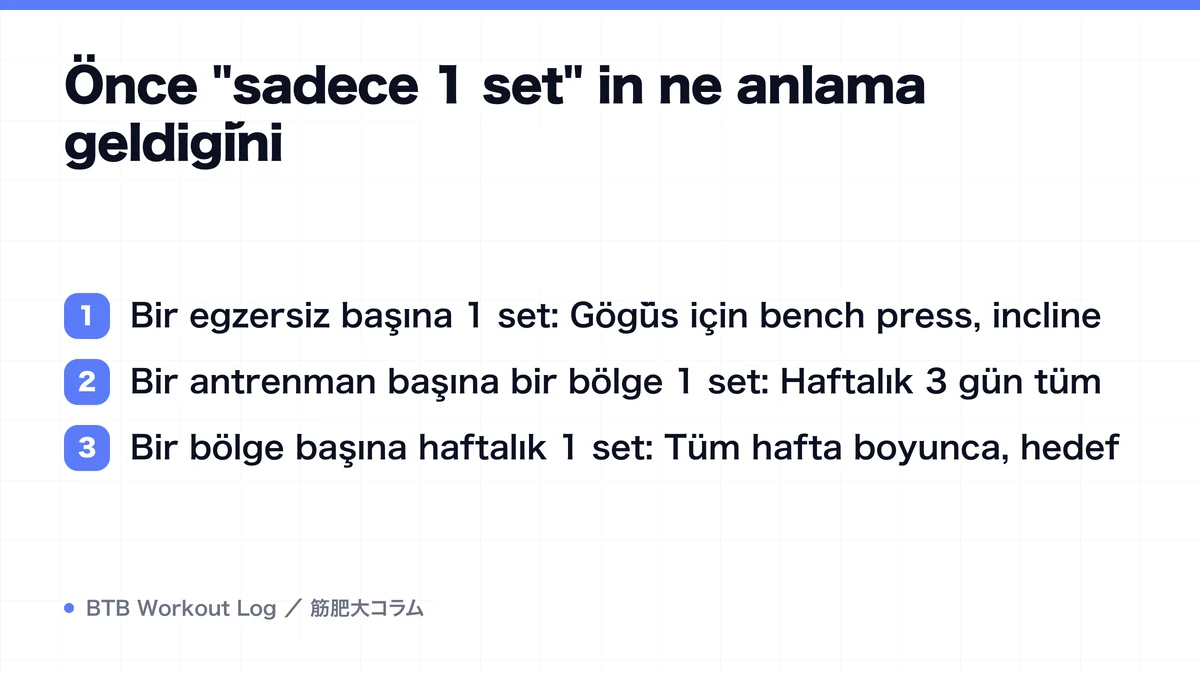 Diagram: Önce "sadece 1 set" in ne anlama geldiğini