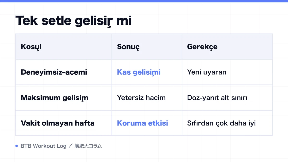 Diagram: Tek setle gelişir mi
